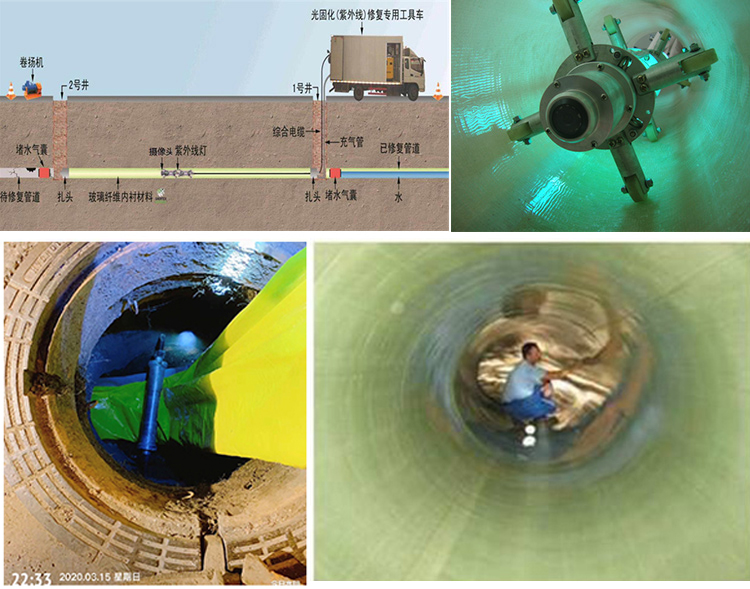 源城UV-CIPP内衬修复