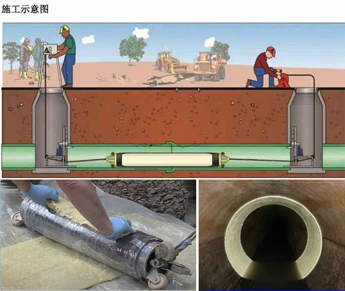 源城管道局部点状修复